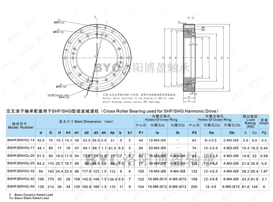 交叉滾子軸承 交叉滾子軸承
