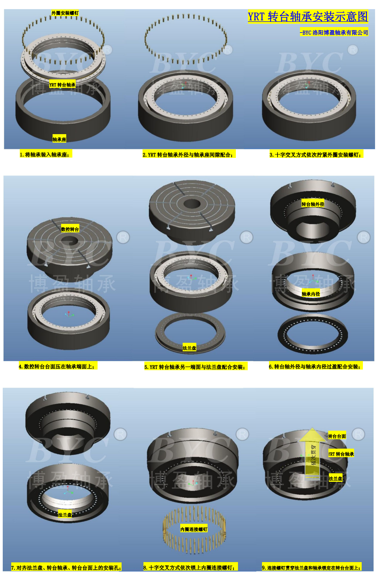 YRT轉(zhuǎn)臺軸承安裝實例