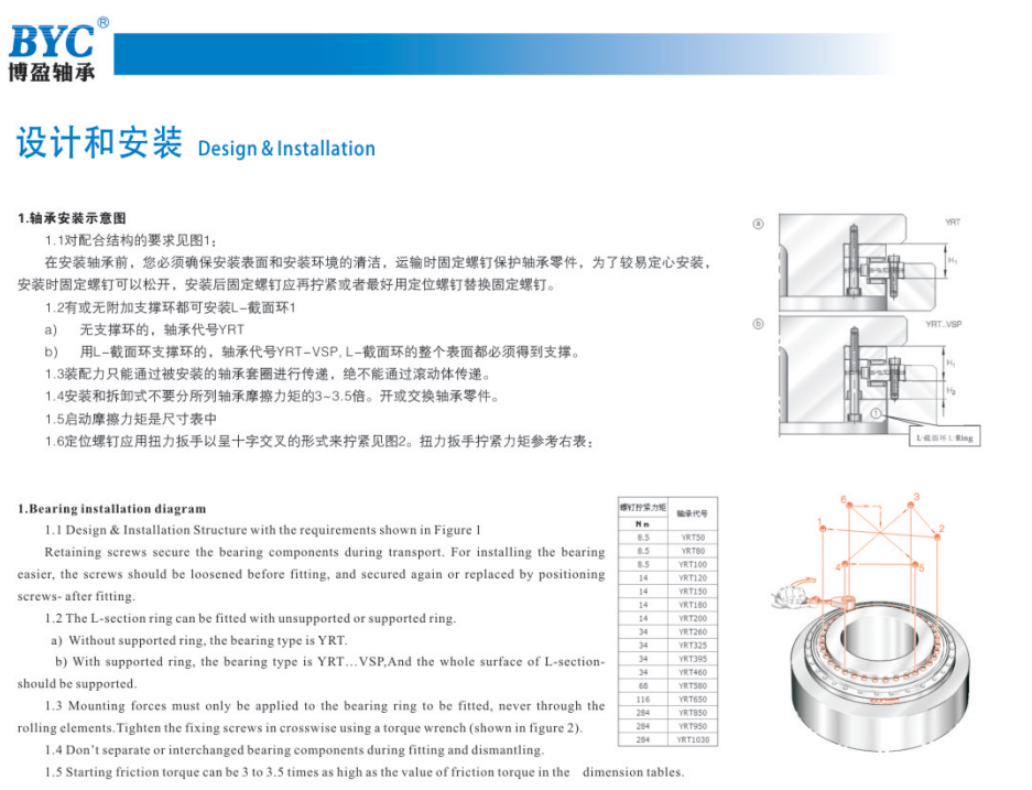 YRT轉(zhuǎn)臺(tái)軸承安裝示意圖