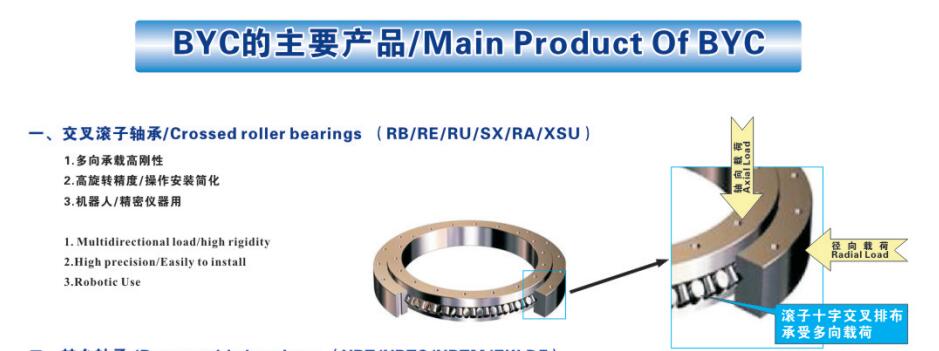 交叉滾子軸承受力