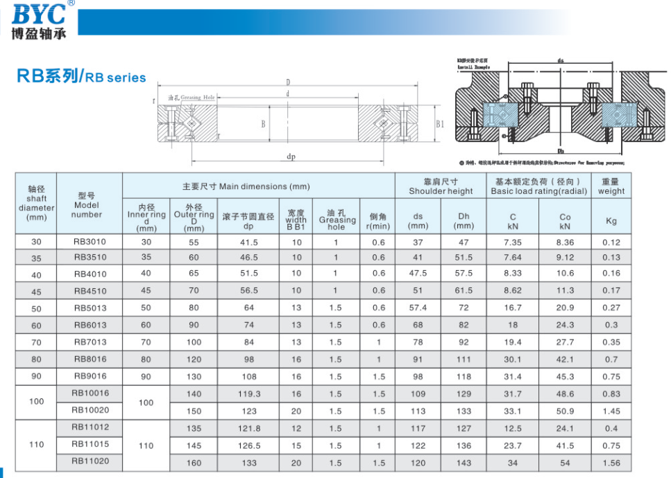交叉滾子軸承 交叉滾子軸承