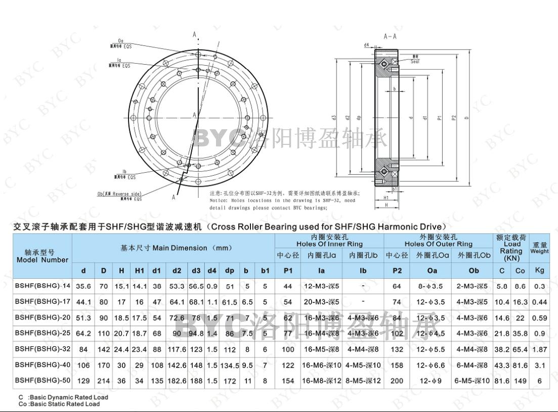 交叉滾子軸承 交叉滾子軸承