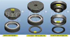 BRT轉(zhuǎn)臺(tái)軸承的分類(lèi)有哪些